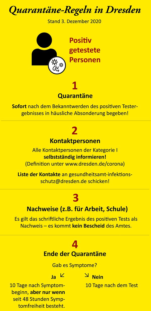 Quarantäneregeln für positive getestete Personen. Quelle: dresden.de