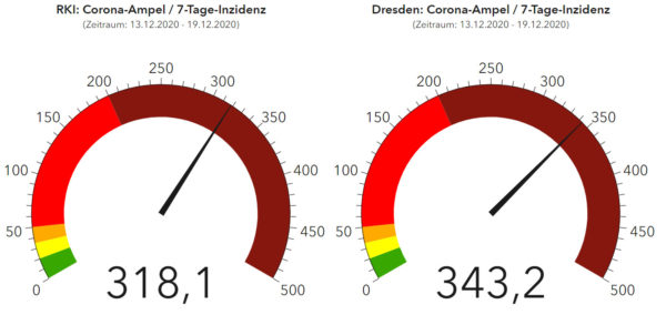 Corona-Ampeln RKI und Gesundheitsamt Dresden - Stand: 20. 12. 2020