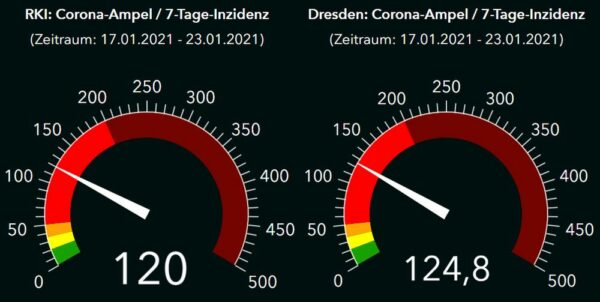 Corona-Ampeln RKI und Gesundheitsamt Dresden - Stand: 24. Januar 2021