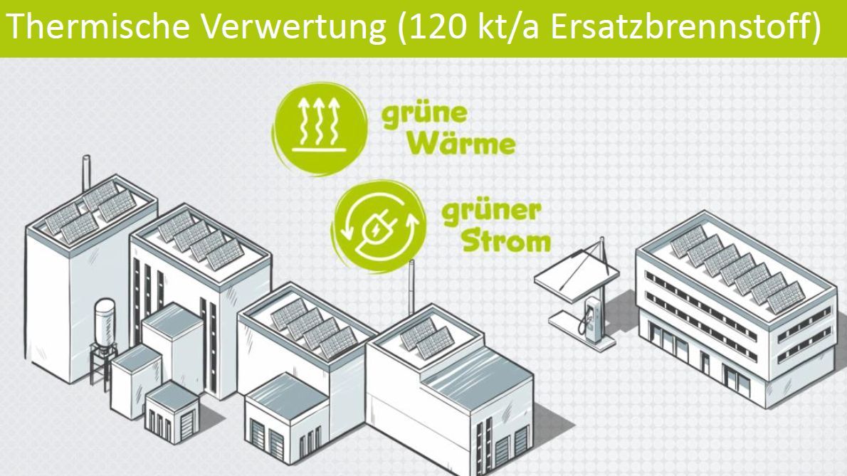 Thermische Verwertung des Abfalls - Grafik Sachsen-Energie