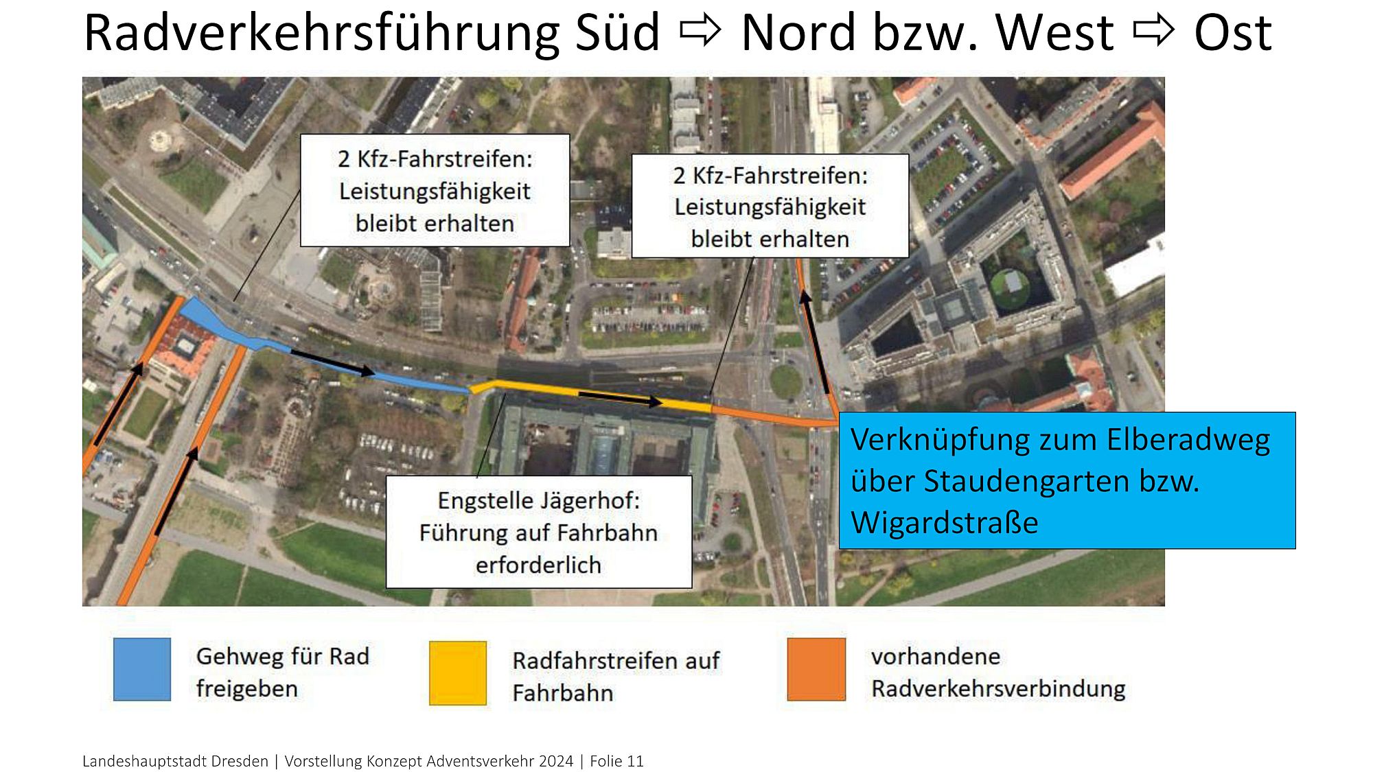 Radverkehrsführung nach Norden bzw. Osten