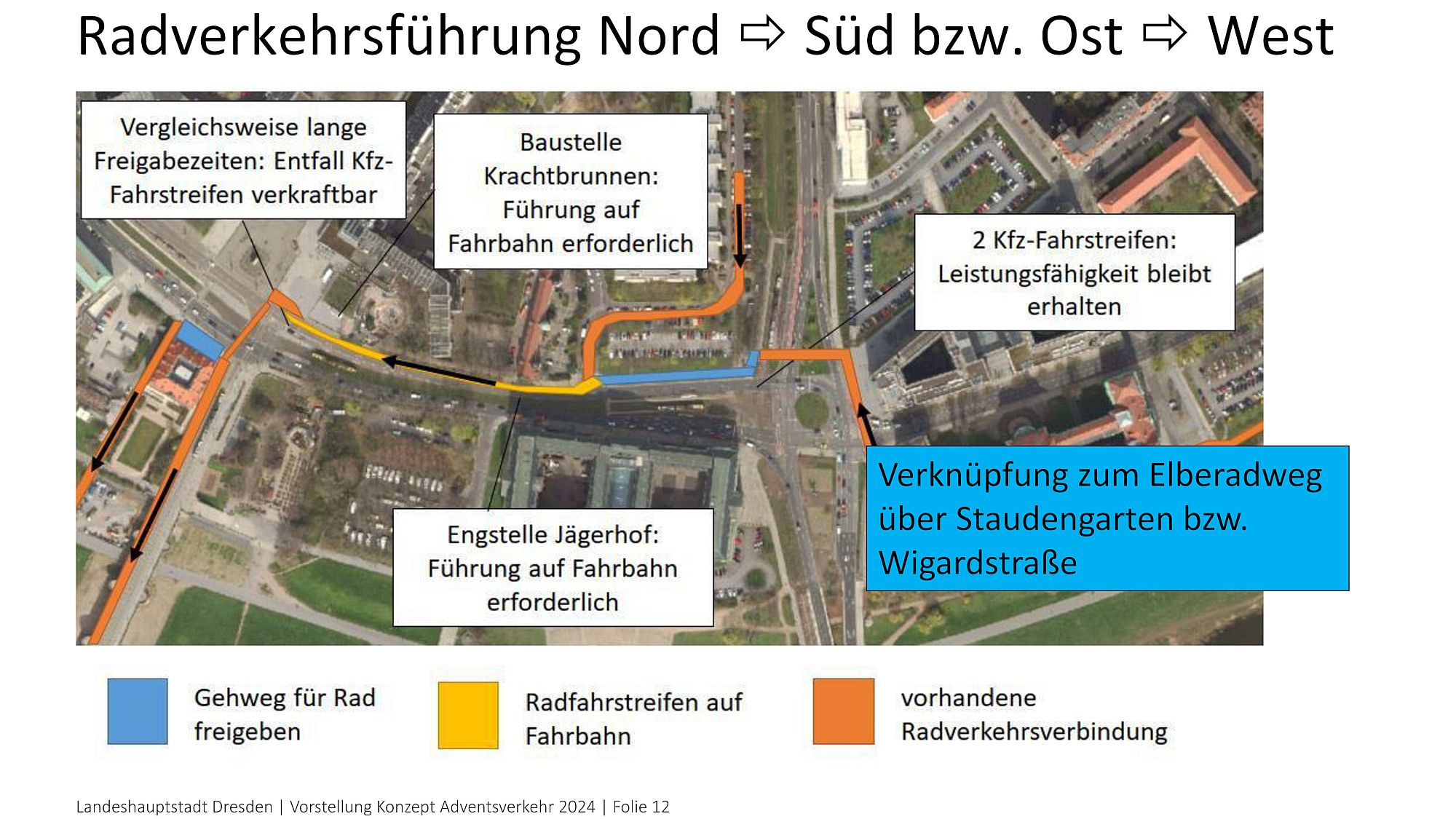 Radverkehrsführung nach Süden bzw. Westen